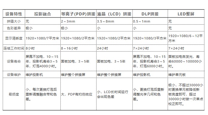 鷹皇科技剖析未來LED大屏顯示行業(yè)趨勢